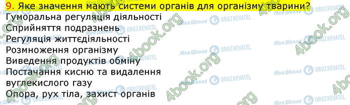 ГДЗ Биология 7 класс страница Стр.18 (9)